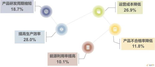 实施全新MES 实现全球工厂统一化管理的成功之路