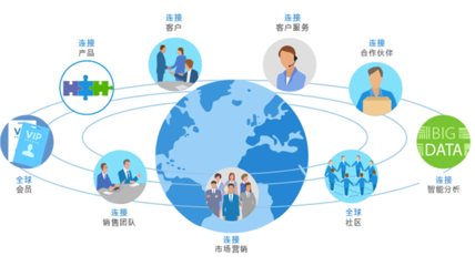 8Manage: 建筑材料企业管理系统选型指南